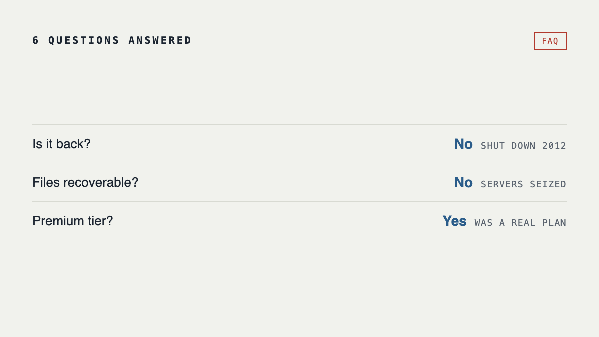 Quick answers: is it back no, files recoverable no, was there a premium tier yes
